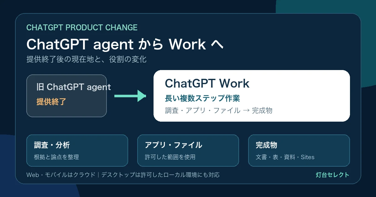 ChatGPT agentは提供終了｜後継ChatGPT Workとの違い・使い方