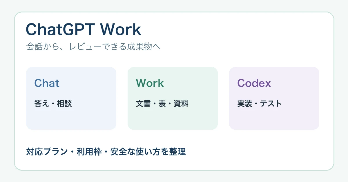 ChatGPT Workとは？できること・対応プラン・利用上限を解説【2026年8月】