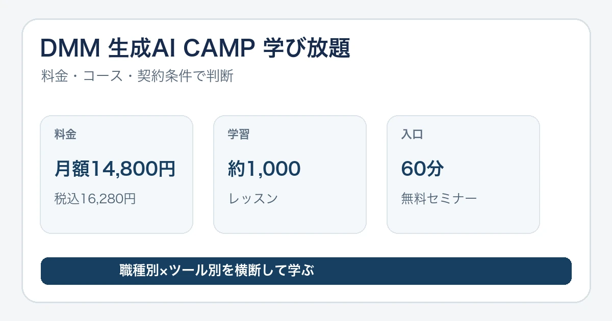 DMM 生成AI CAMP 学び放題の料金・コース【2026年】注意点も解説