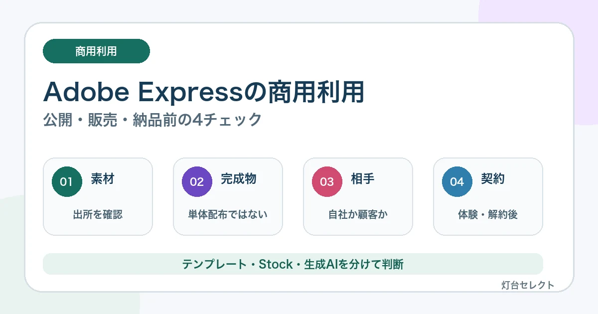 Adobe Expressは商用利用できる?素材・ロゴ・生成AI・販売の注意点