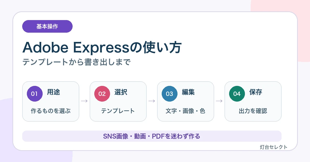 Adobe Expressの使い方|テンプレートでSNS画像・動画・PDFを作る手順