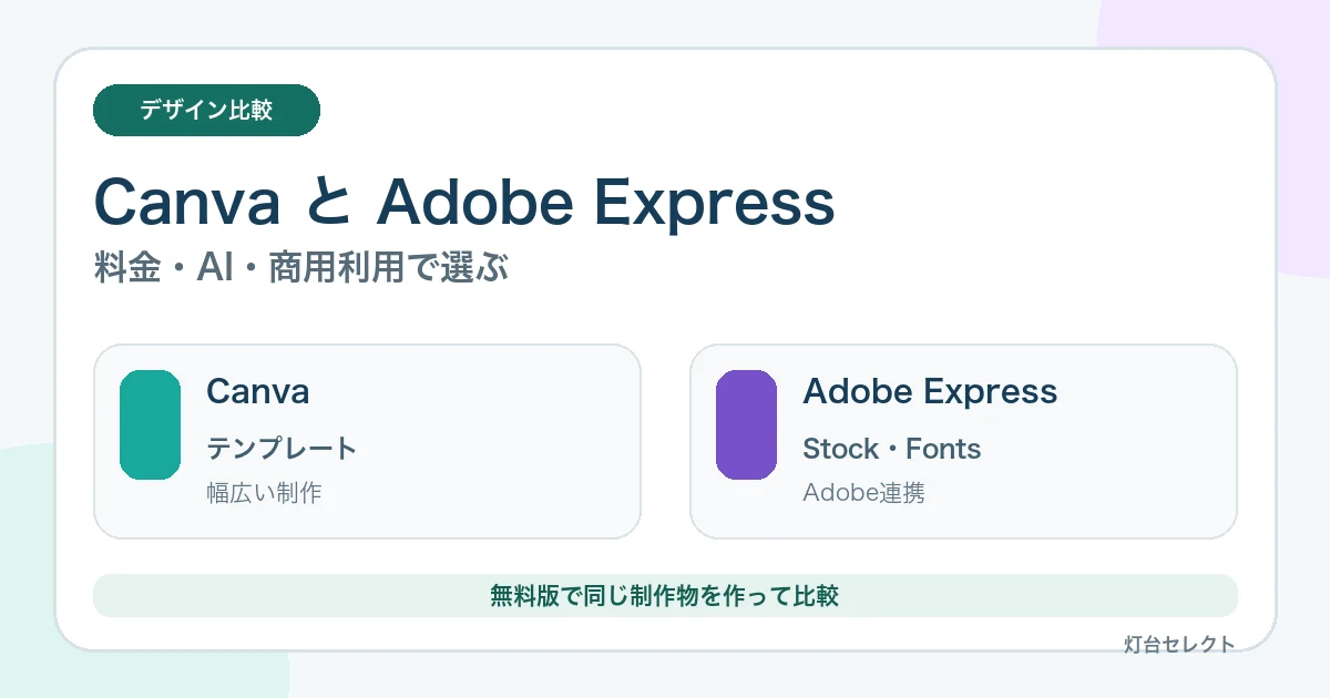 CanvaとAdobe Expressを比較｜料金・AI・商用利用の違い【2026年】