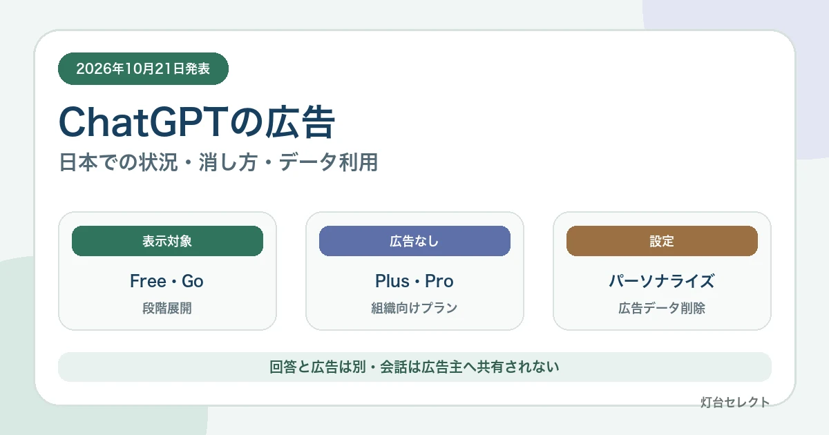 ChatGPT広告の対象プラン、消し方、データ利用を示す図