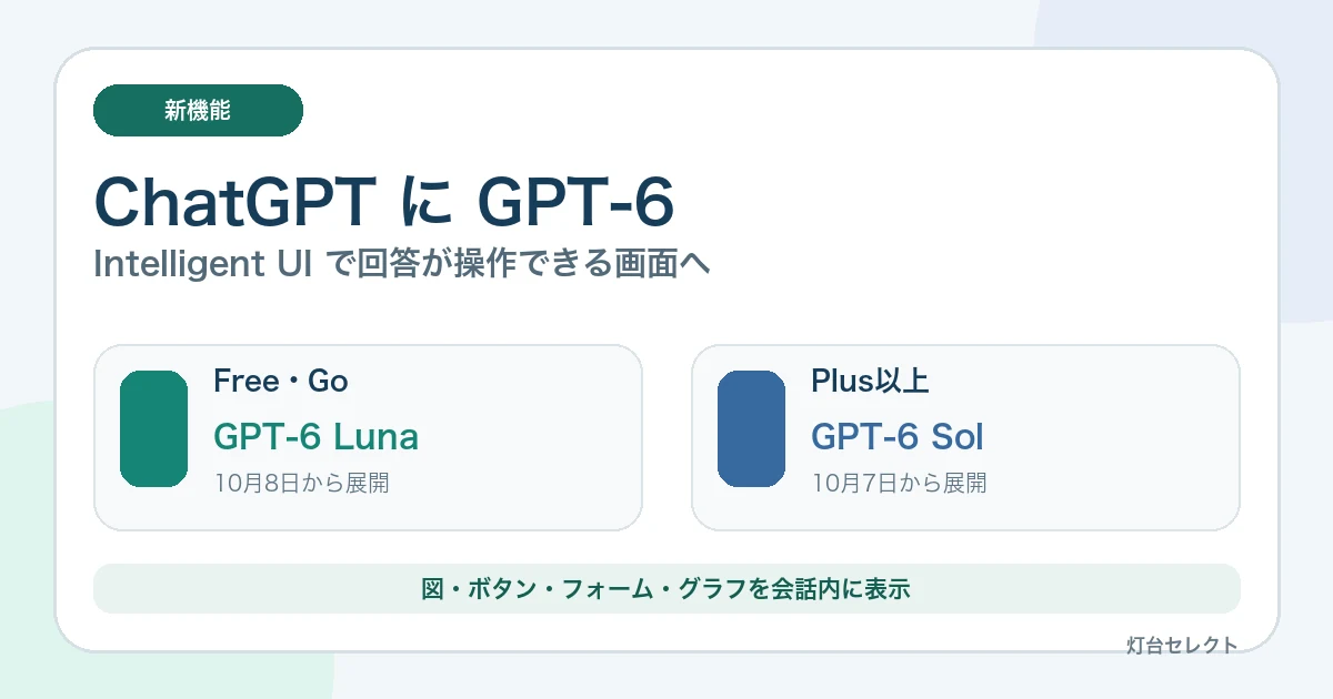 GPT-6は無料版で使える？Intelligent UI・対応プラン・Workとの違い【2026年】
