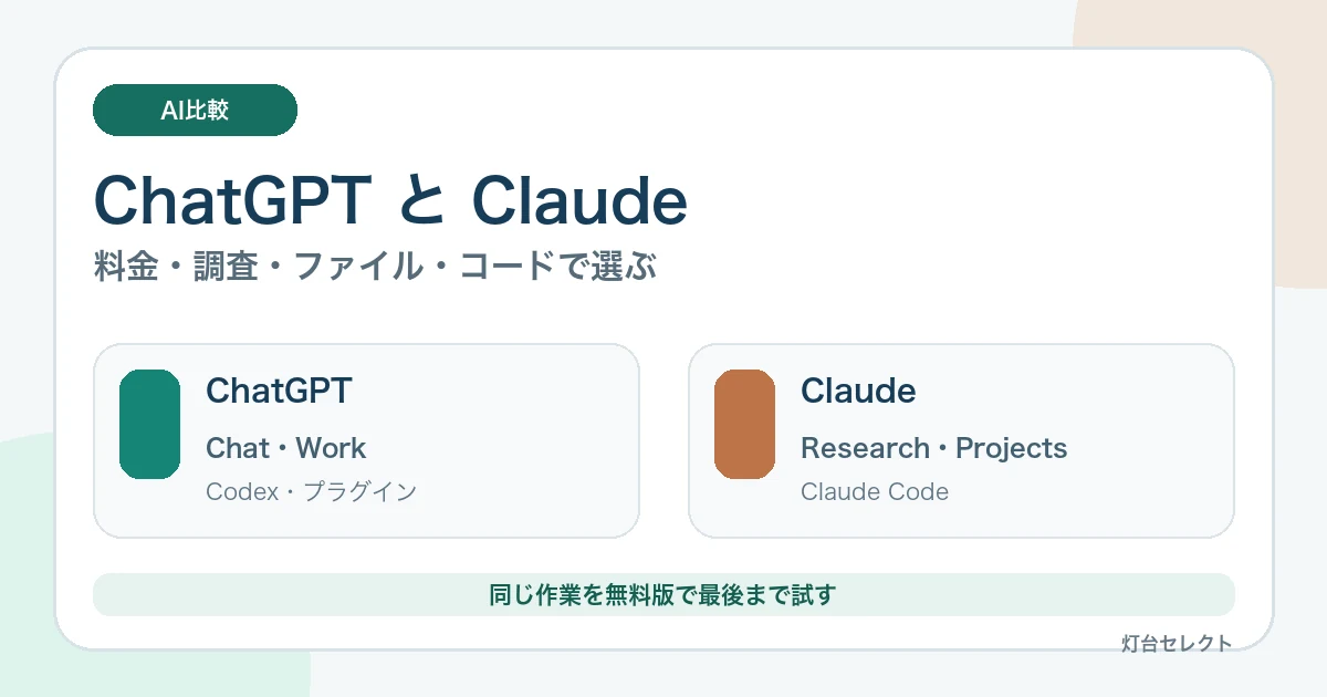ChatGPTとClaudeを比較｜料金・調査・ファイル・コードの違い【2026年】