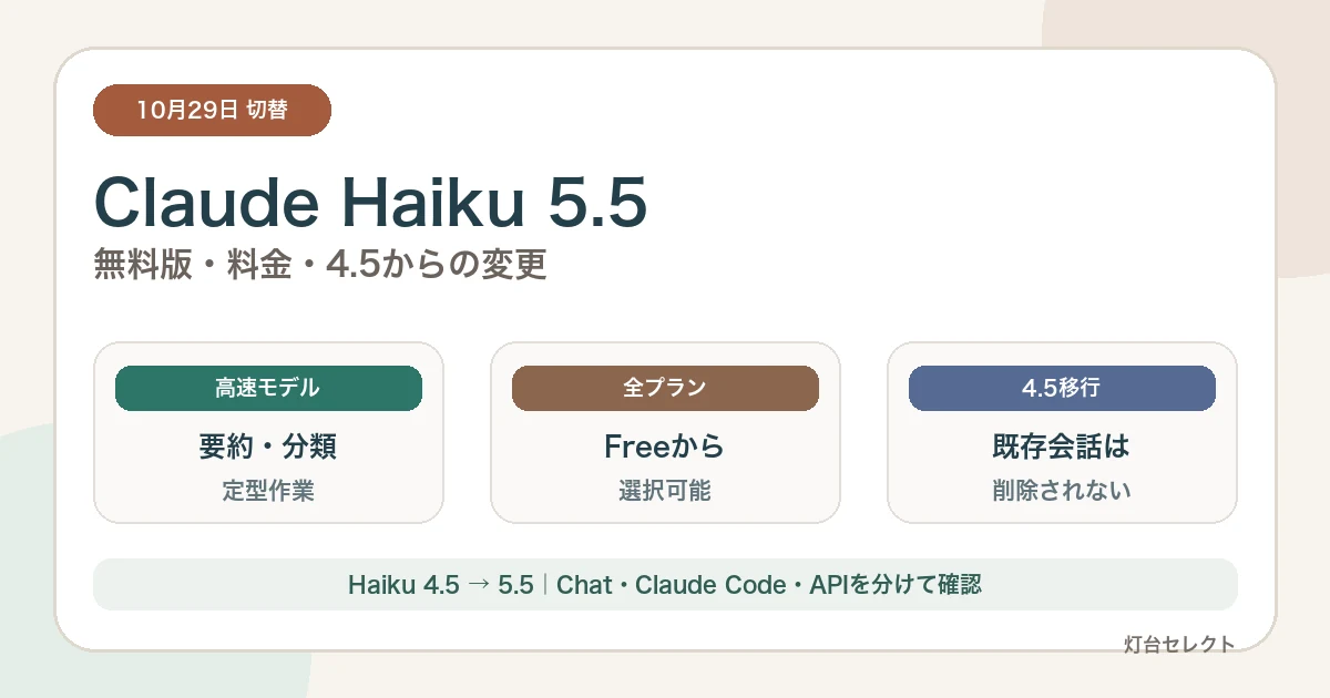 Claude Haiku 5.5とは？無料版・料金・4.5終了日を解説【2026年】