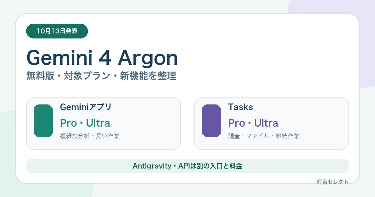 Gemini 4 Argonとは？無料版・料金・Tasks・Antigravityを解説【2026年】