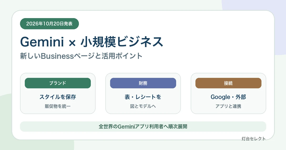 Geminiの小規模ビジネス向け新機能とは?料金・できること・注意点【2026年】