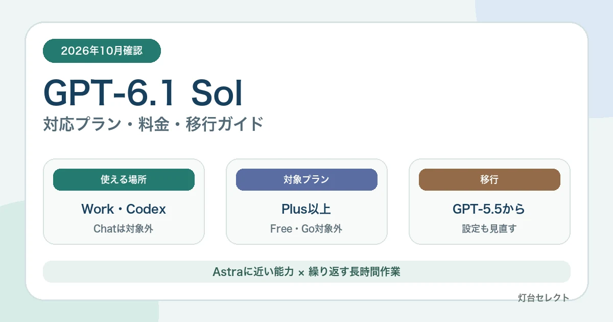 GPT-6.1 Solとは?対応プラン・料金・GPT-5.5からの移行を解説【2026年】