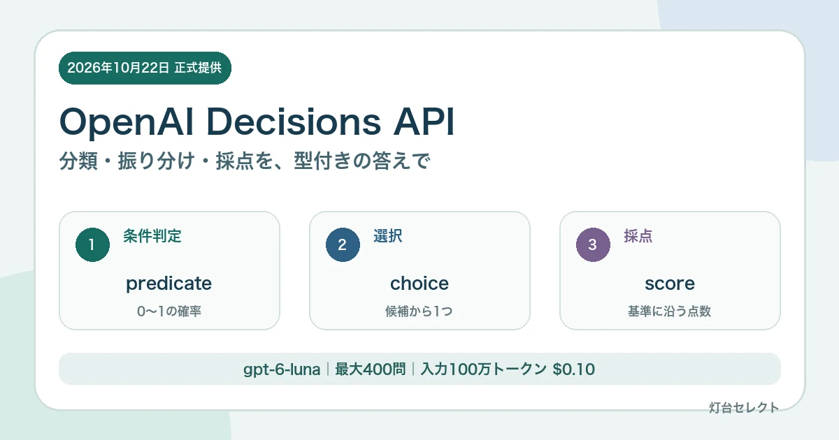 OpenAI Decisions APIとは?料金・Responses APIとの違い【2026年】